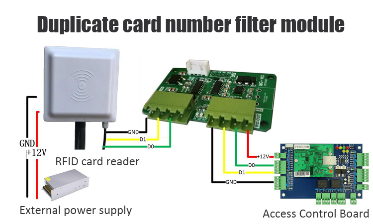Duplicate card number filter module
