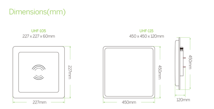 UHF RFID Passive Reader