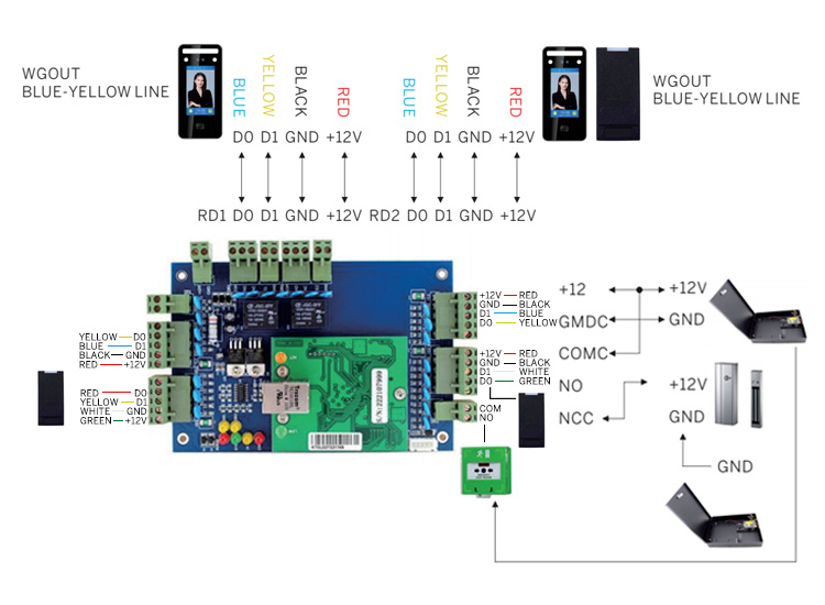 Access Control System