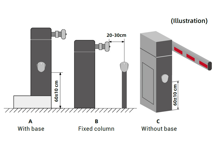 Barrier gate anti-smashing radar