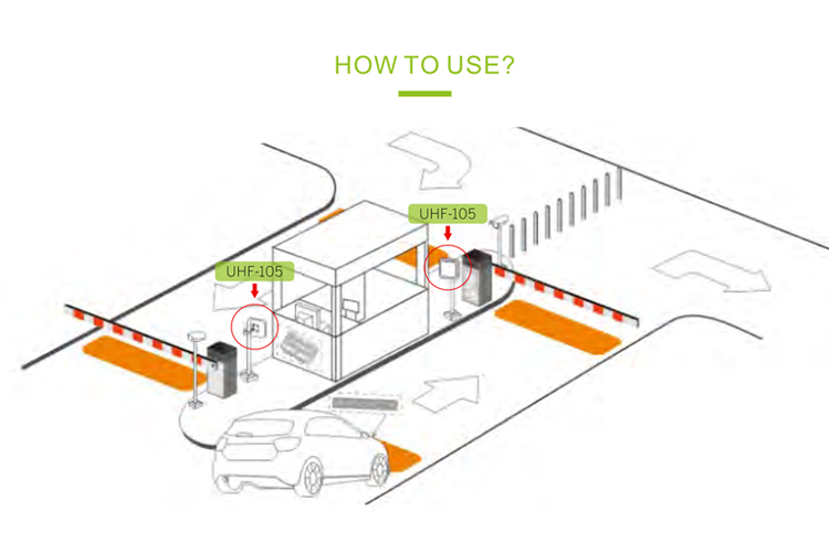 long-distance card reader