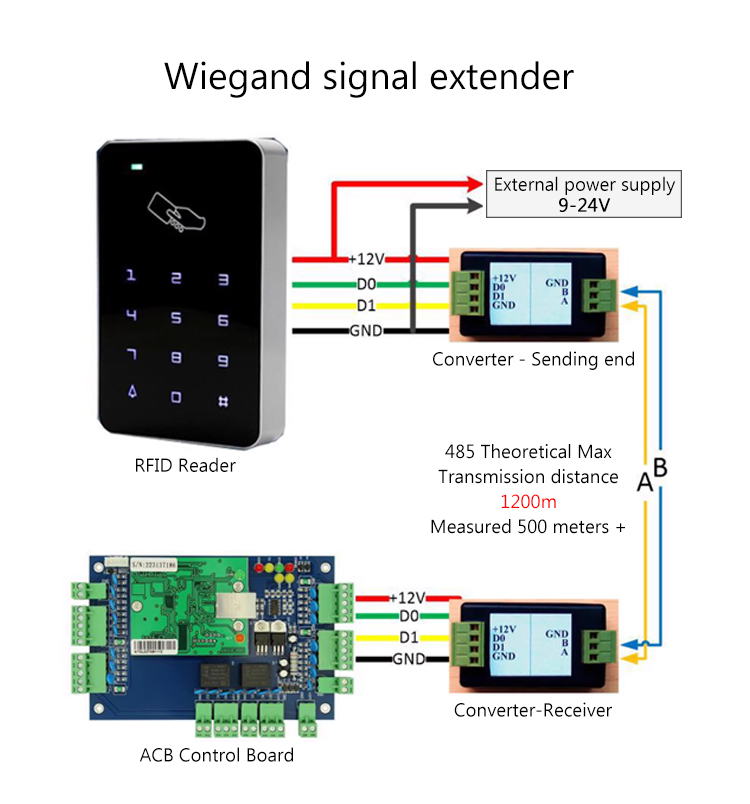  Wiegand to 485 conversion extende