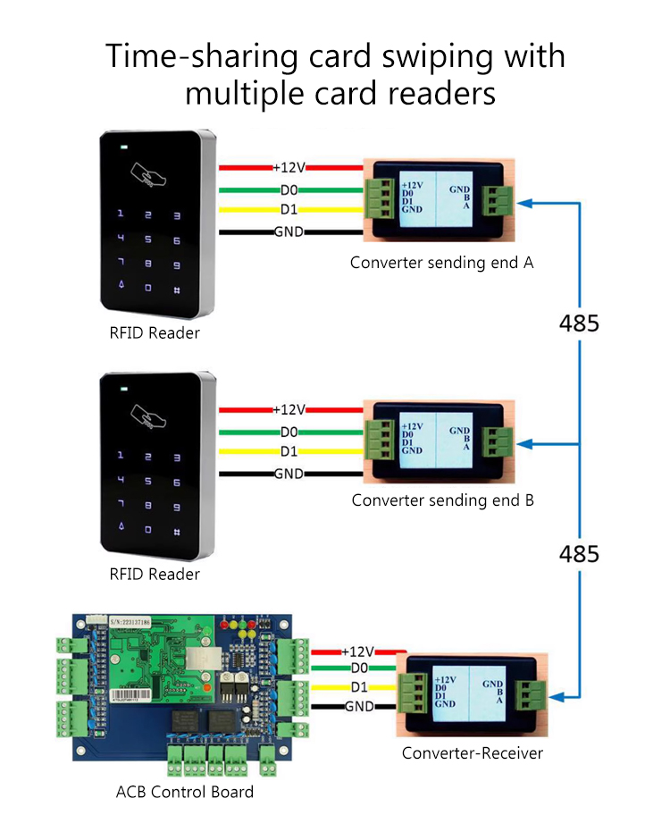 access control controller