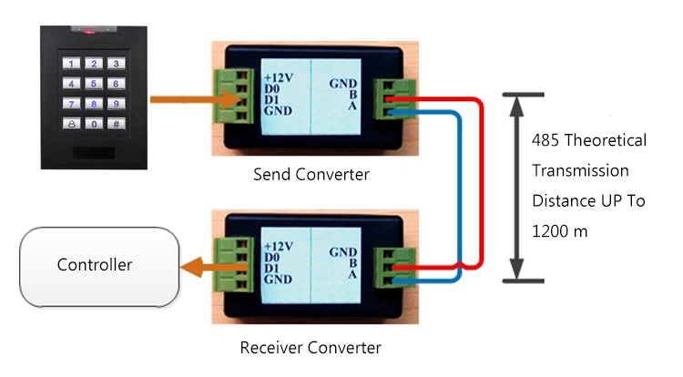 Wiegand signal extender