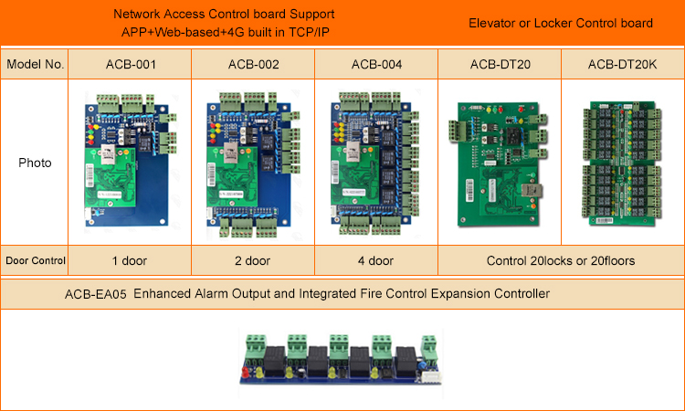 Access Control Panel