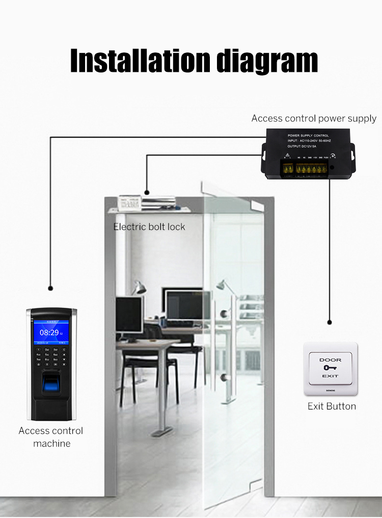 Fingerprint Access Control