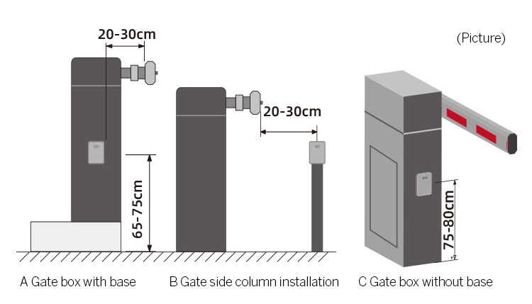 79G Anti-Smashing Radar