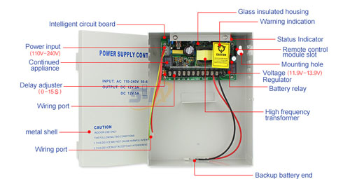 The difference between access control power supply and switch access control power supply