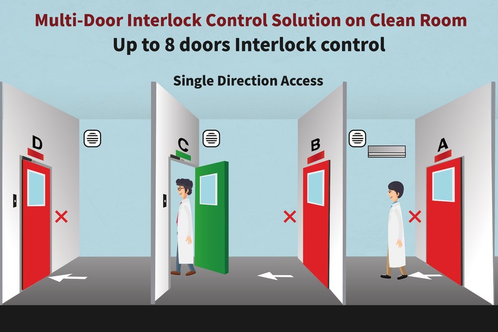 RFID Dual Relay Standalone Controller